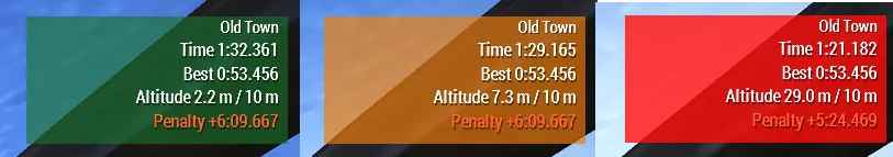 During a run, this overlay shows the route, timing and altitude. The background colour allows you to determine how you are doing on altitude at a glance..